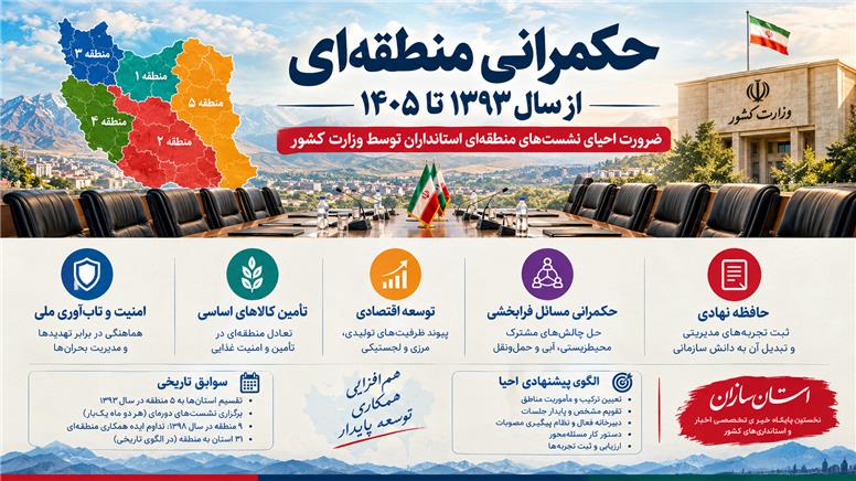 ضرورت احیای نشست‌های منطقه‌ای استانداران توسط وزارت کشور