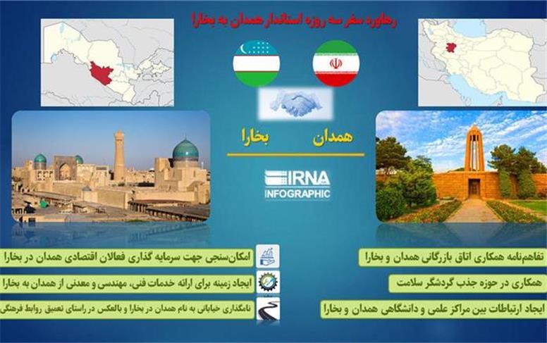 رهاورد سفر استاندار همدان به بخارا / اینفوگرافی