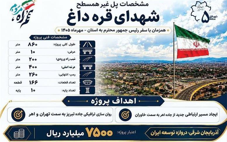 پل شهدای قره‌داغ افتتاح شد؛ گره‌گشایی از ترافیک شرق تبریز با ۷۵۰ میلیارد تومان