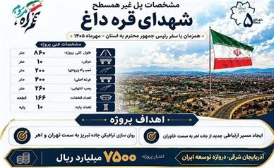 پل شهدای قره‌داغ افتتاح شد؛ گره‌گشایی از ترافیک شرق تبریز با ۷۵۰ میلیارد تومان