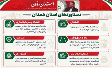 صادرات ۱.۹ میلیارد دلاری به ۲۲ کشور